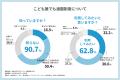 4月本格開始の国の制度「こども誰でも通園制度」utf-8 4月本格開始の国の制度「こども誰でも通園制度」utf-8