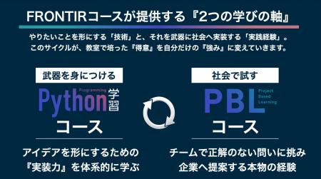 さくらインターネット×ロボ団 小中学生向けPBL(課題 さくらインターネット×ロボ団 小中学生向けPBL(課題