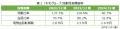 「倒産事例から見る中国企業の定量・定性分析レポート 「倒産事例から見る中国企業の定量・定性分析レポート