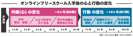 【不登校支援の最新実態】オンラインは「引きこもり」 【不登校支援の最新実態】オンラインは「引きこもり」