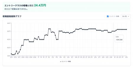 【月次レポート】2026年2月、ゲーミングPCの相場価格 【月次レポート】2026年2月、ゲーミングPCの相場価格