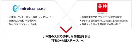 入試が変わる!三菱総研DCS「miraicompass」と日本 入試が変わる!三菱総研DCS「miraicompass」と日本