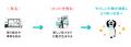 自社の取り組みの“裏側”を「社会に共有できる資産」へ 自社の取り組みの“裏側”を「社会に共有できる資産」へ
