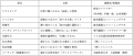 次世代選手とモータースポーツの未来へ、業界横utf-8 次世代選手とモータースポーツの未来へ、業界横utf-8