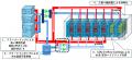 直接水冷方式高密度AIサーバをモジュール型データセン 直接水冷方式高密度AIサーバをモジュール型データセン