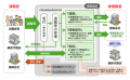 お客さま・社会からの信頼回復に向けた取組み「utf-8 お客さま・社会からの信頼回復に向けた取組み「utf-8