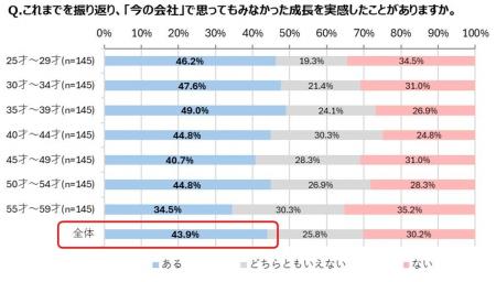 ー 社会調査結果のお知らせ ー “思ってもみなかった成 ー 社会調査結果のお知らせ ー “思ってもみなかった成