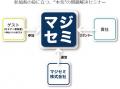 ITの問題解決Webセミナーを開催する、マジセミ株式会 ITの問題解決Webセミナーを開催する、マジセミ株式会