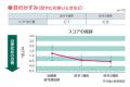 高分子コンドロイチン※1を1%配合した一般用目薬「V 高分子コンドロイチン※1を1%配合した一般用目薬「V