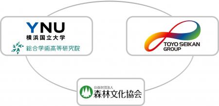 横浜国立大学および森林文化協会と自然共生サイト「と 横浜国立大学および森林文化協会と自然共生サイト「と
