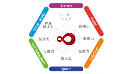 【甲南大学】4.6人に1人が挑戦中! 成績評価ではutf-8 【甲南大学】4.6人に1人が挑戦中! 成績評価ではutf-8