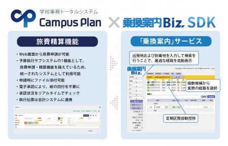 システム ディ、学校事務トータルシステム『Camputf-8 システム ディ、学校事務トータルシステム『Camputf-8