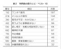 「孤立感が解消した」94.6%、子育て支援・ホームスタ 「孤立感が解消した」94.6%、子育て支援・ホームスタ