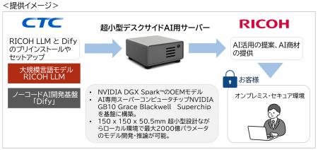 CTC、リコー、リコージャパン、リコー製LLMを搭utf-8 CTC、リコー、リコージャパン、リコー製LLMを搭utf-8