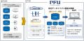 データドリブン経営を目指すPFU、企業マスタ統合へユ データドリブン経営を目指すPFU、企業マスタ統合へユ