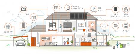 【LIXIL名張工場】DXへの挑戦:RFID×AGF連携によutf-8 【LIXIL名張工場】DXへの挑戦:RFID×AGF連携によutf-8