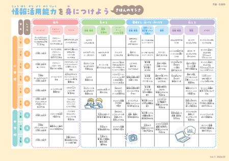 名古屋市の教育DX推進に向けた連携協定を締結 名古屋市の教育DX推進に向けた連携協定を締結