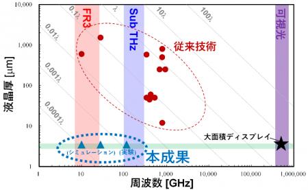 世界最薄液晶層の透過型メタサーフェスによる電utf-8 世界最薄液晶層の透過型メタサーフェスによる電utf-8