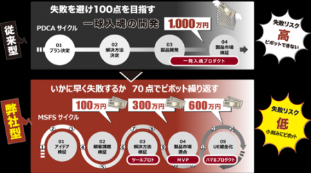 新規事業を支援し隊のカスタメディアが、日本生産性本 新規事業を支援し隊のカスタメディアが、日本生産性本