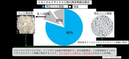 神奈川県横須賀市と「ボトルtoボトルリサイクル協定書 神奈川県横須賀市と「ボトルtoボトルリサイクル協定書