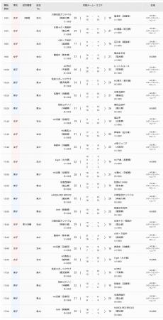 【ハンドボール】第21回春の全国中学生ハンドボール選 【ハンドボール】第21回春の全国中学生ハンドボール選