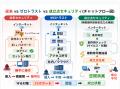 無数鍵多重時変成立点理論 世界最強セキュリテutf-8 無数鍵多重時変成立点理論 世界最強セキュリテutf-8