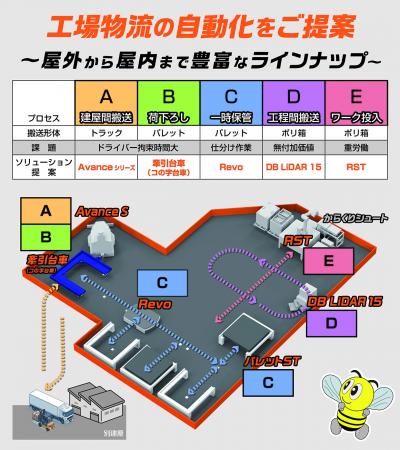 第7回関西物流展出展のお知らせ~工場内物流の自utf-8 第7回関西物流展出展のお知らせ~工場内物流の自utf-8