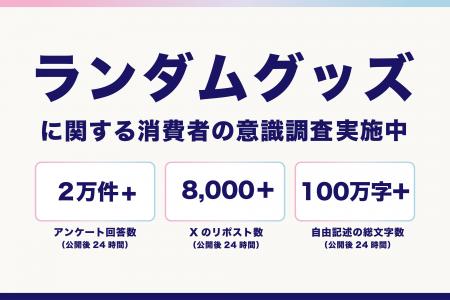 ランダムグッズに関する消費者の意識調査を実施中 既 ランダムグッズに関する消費者の意識調査を実施中 既