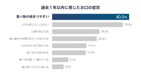 【4月4日は「歯周病予防デー」!】「痛くなってから歯 【4月4日は「歯周病予防デー」!】「痛くなってから歯