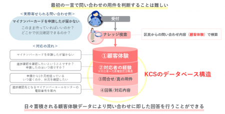 パーソルビジネスプロセスデザイン、世田谷区において パーソルビジネスプロセスデザイン、世田谷区において