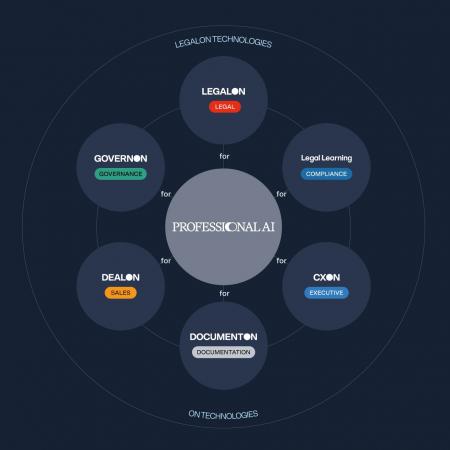 LegalOn Technologies、AI時代における“プロフェッシ LegalOn Technologies、AI時代における“プロフェッシ