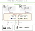 Green Carbon株式会社、愛知県 豊田市と、全国初のAWD Green Carbon株式会社、愛知県 豊田市と、全国初のAWD