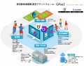国策「部活動地域展開」を実装する統合Platform「GPaa 国策「部活動地域展開」を実装する統合Platform「GPaa