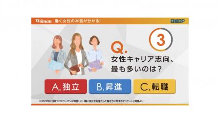 「日経ウーマン Web」 4月6日に交通広告で動画放映開 「日経ウーマン Web」 4月6日に交通広告で動画放映開
