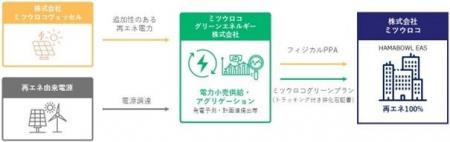 複合商業施設「HAMABOWL EAS」(4月28日より「ハマボー 複合商業施設「HAMABOWL EAS」(4月28日より「ハマボー
