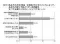 部下から見た上司のマネジメント不全問題1位は「人材 部下から見た上司のマネジメント不全問題1位は「人材