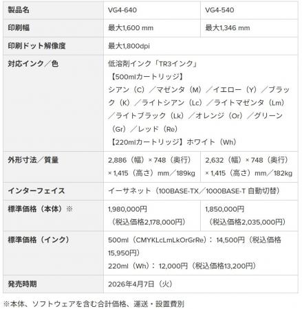 最高品質を、より短時間で。新世代大判インクジェット 最高品質を、より短時間で。新世代大判インクジェット