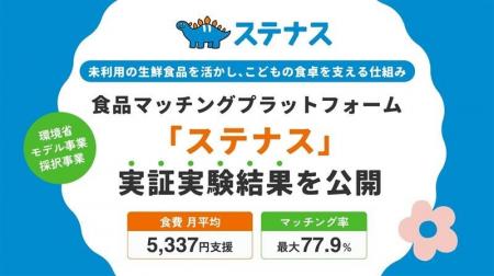 【環境省モデル事業採択事業】未利用の生鮮食品をこど 【環境省モデル事業採択事業】未利用の生鮮食品をこど
