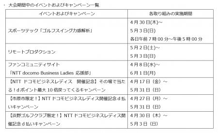 テクノロジーとコミュニケーションで大会を盛りutf-8 テクノロジーとコミュニケーションで大会を盛りutf-8