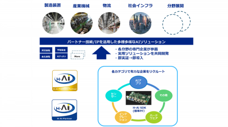 エッジAIに関わる有力企業12社と共にエッジAI向けトー エッジAIに関わる有力企業12社と共にエッジAI向けトー