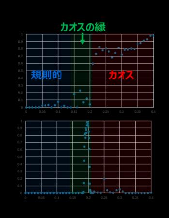 【東芝】量子インスパイアード組合せ最適化計算utf-8 【東芝】量子インスパイアード組合せ最適化計算utf-8