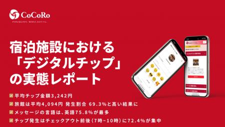 CoCoRo|宿泊施設におけるデジタルチップの実態を調査 CoCoRo|宿泊施設におけるデジタルチップの実態を調査