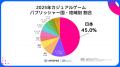 2025年版カジュアルゲーム最新動向調査 ―パズルが46.6 2025年版カジュアルゲーム最新動向調査 ―パズルが46.6