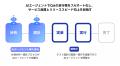 QA工程を自動化するAIエージェントを本格導入。LINEヤ QA工程を自動化するAIエージェントを本格導入。LINEヤ