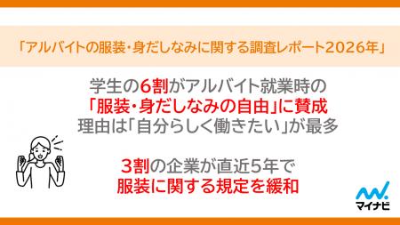 「マイナビ アルバイトの服装・身だしなみに関する調 「マイナビ アルバイトの服装・身だしなみに関する調