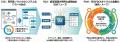 AIとコンサルタントが伴走する経営支援クラウド「BizR AIとコンサルタントが伴走する経営支援クラウド「BizR