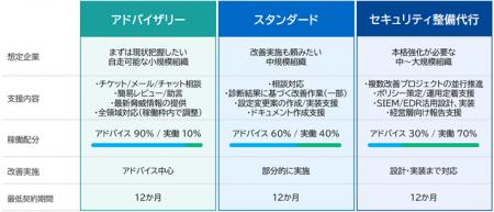 ALSI セキュリティに特化したコンサルティングutf-8 ALSI セキュリティに特化したコンサルティングutf-8
