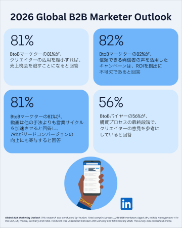LinkedInのインストリーム広告ソリューション“BrandLi LinkedInのインストリーム広告ソリューション“BrandLi