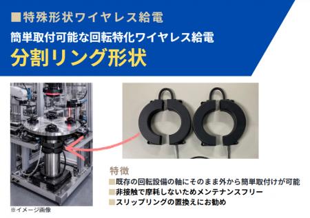 回転体への“後付け”を革新する分割リング型ワイヤレス 回転体への“後付け”を革新する分割リング型ワイヤレス