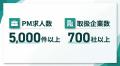 PM専門転職エージェント「ネコノテキャリア」、取扱PM PM専門転職エージェント「ネコノテキャリア」、取扱PM